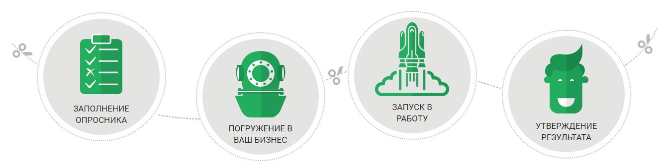 Продающий UX/UI дизайн